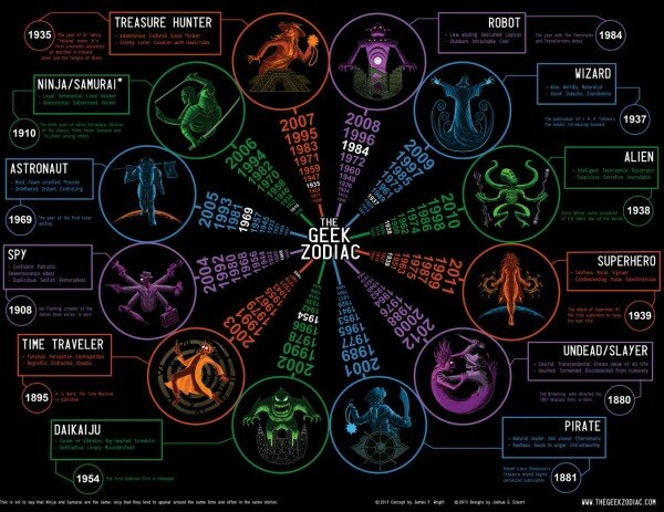 geek-zodiac-full-600x463